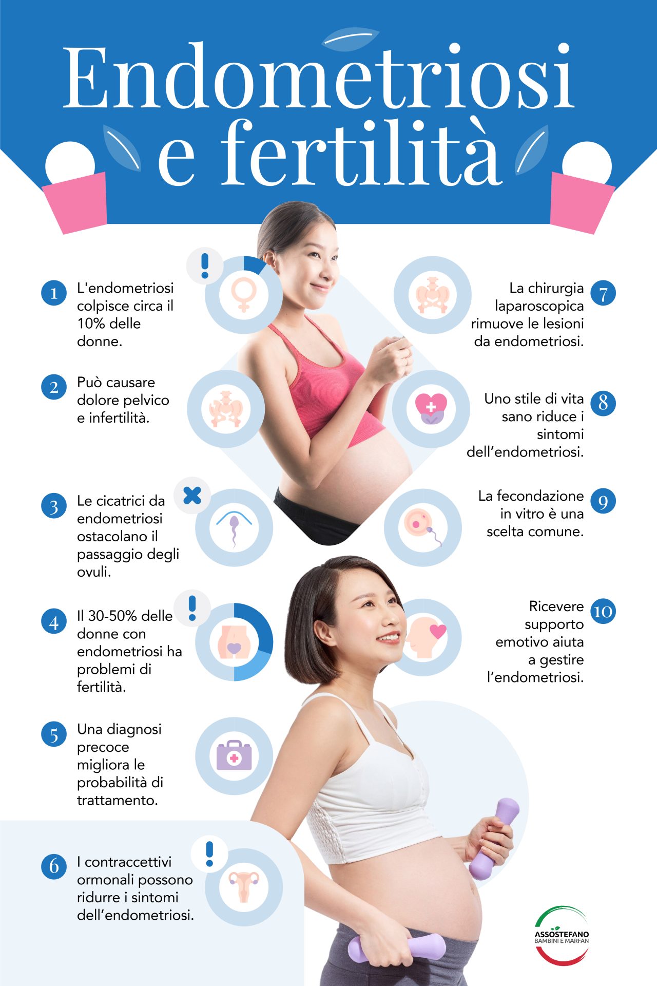 Diagnosi precoce e fertilità nell’endometriosi