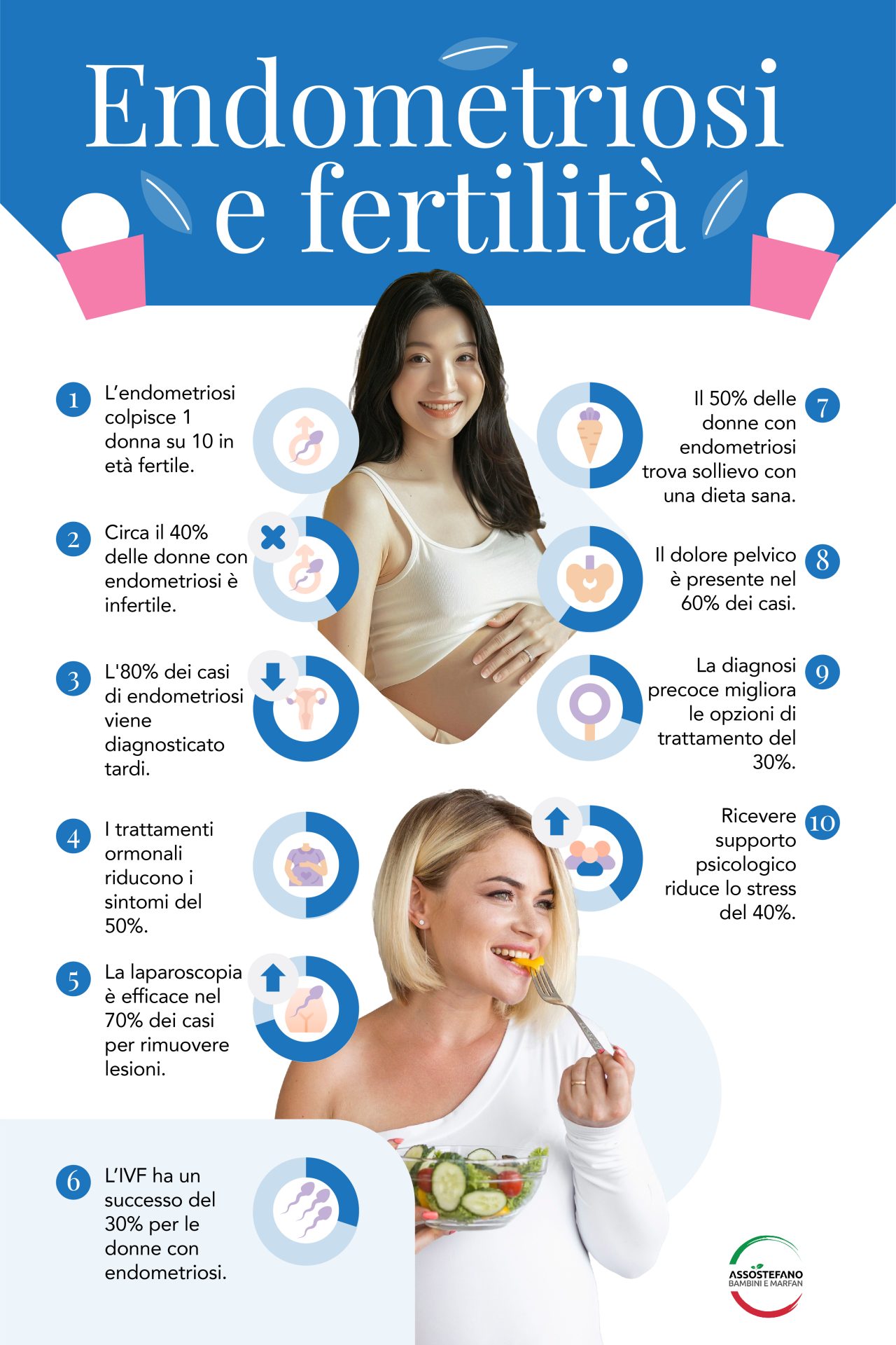 Relazione tra endometriosi e fertilità