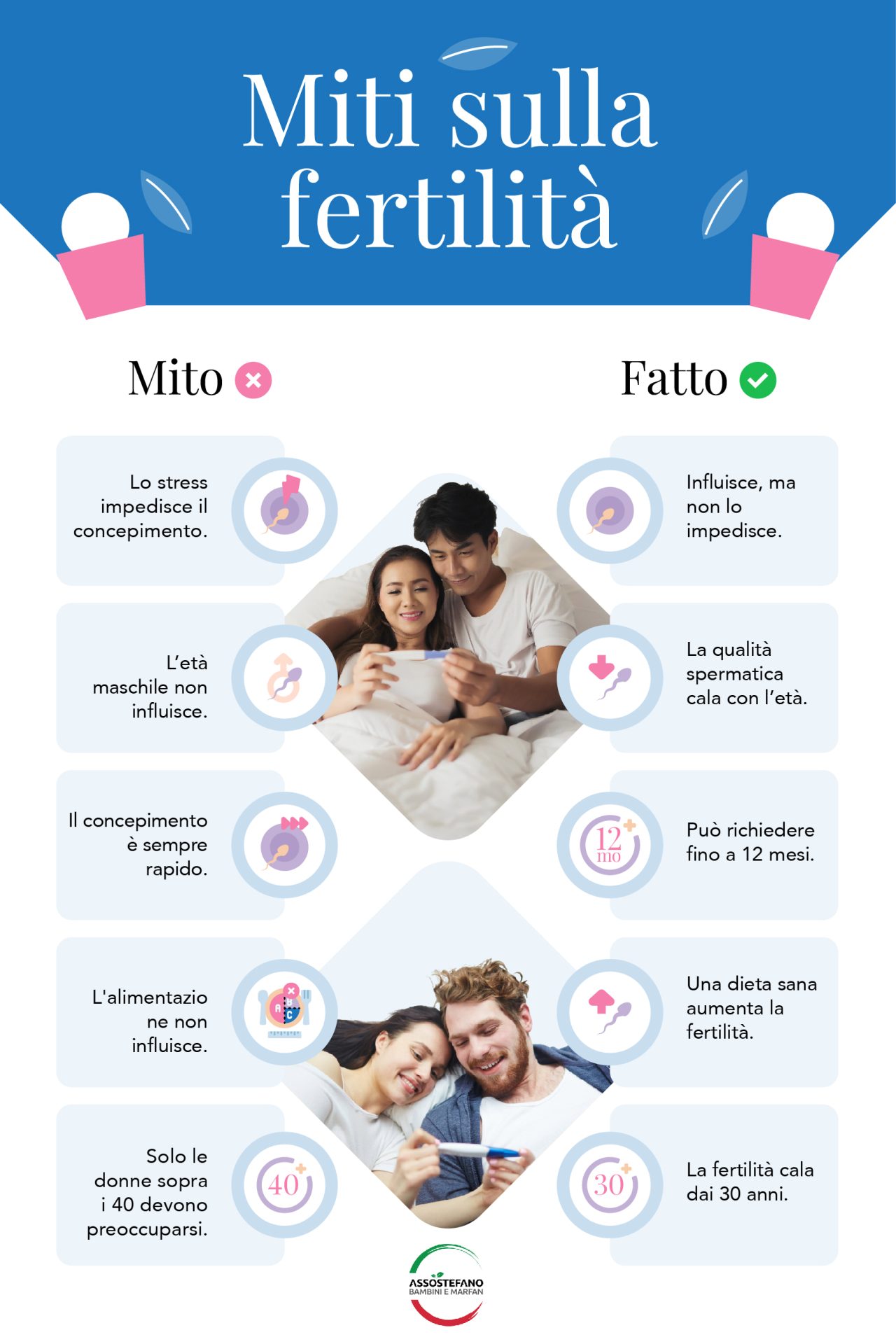 Infografica sui principali miti della fertilità