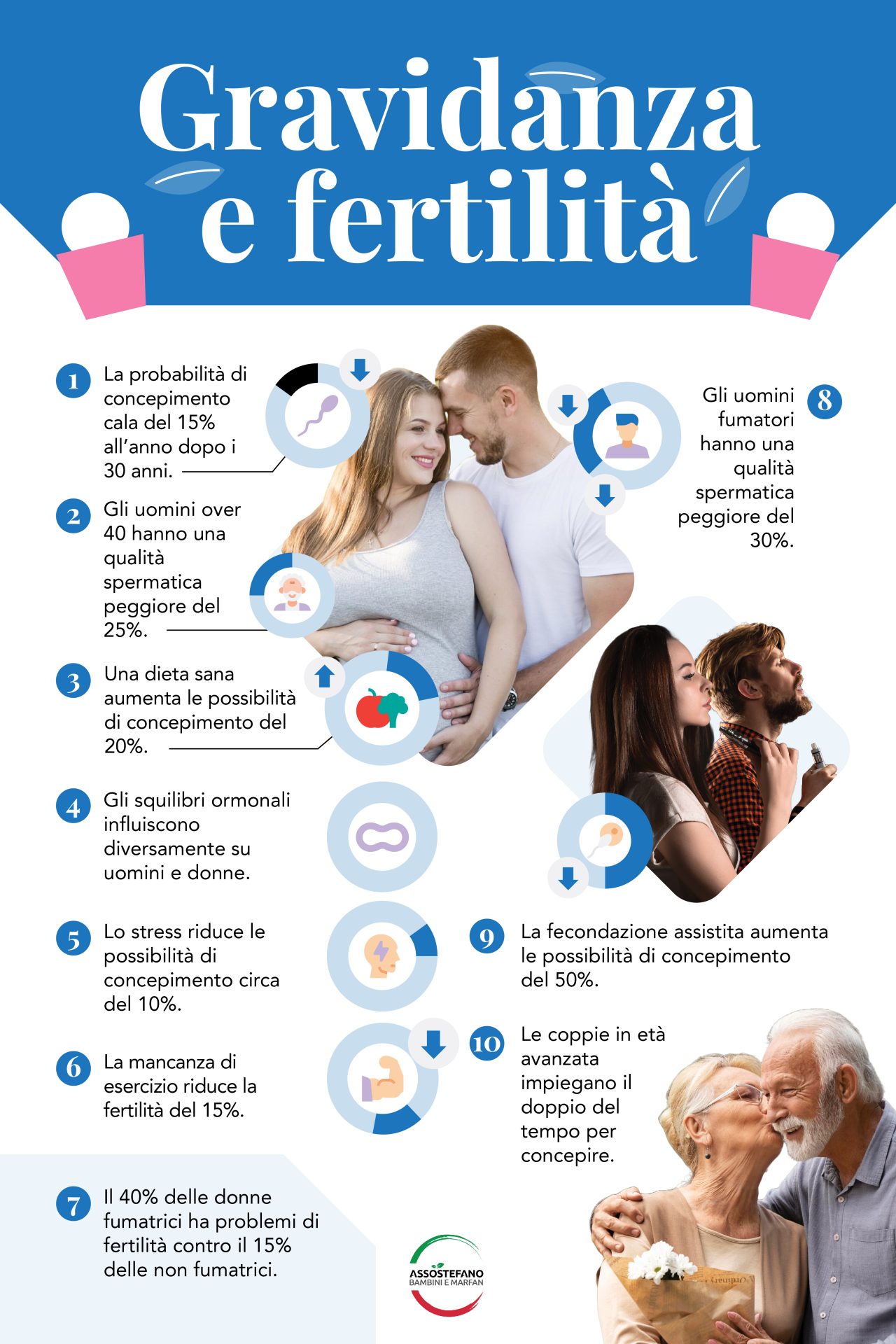 Salute della fertilità