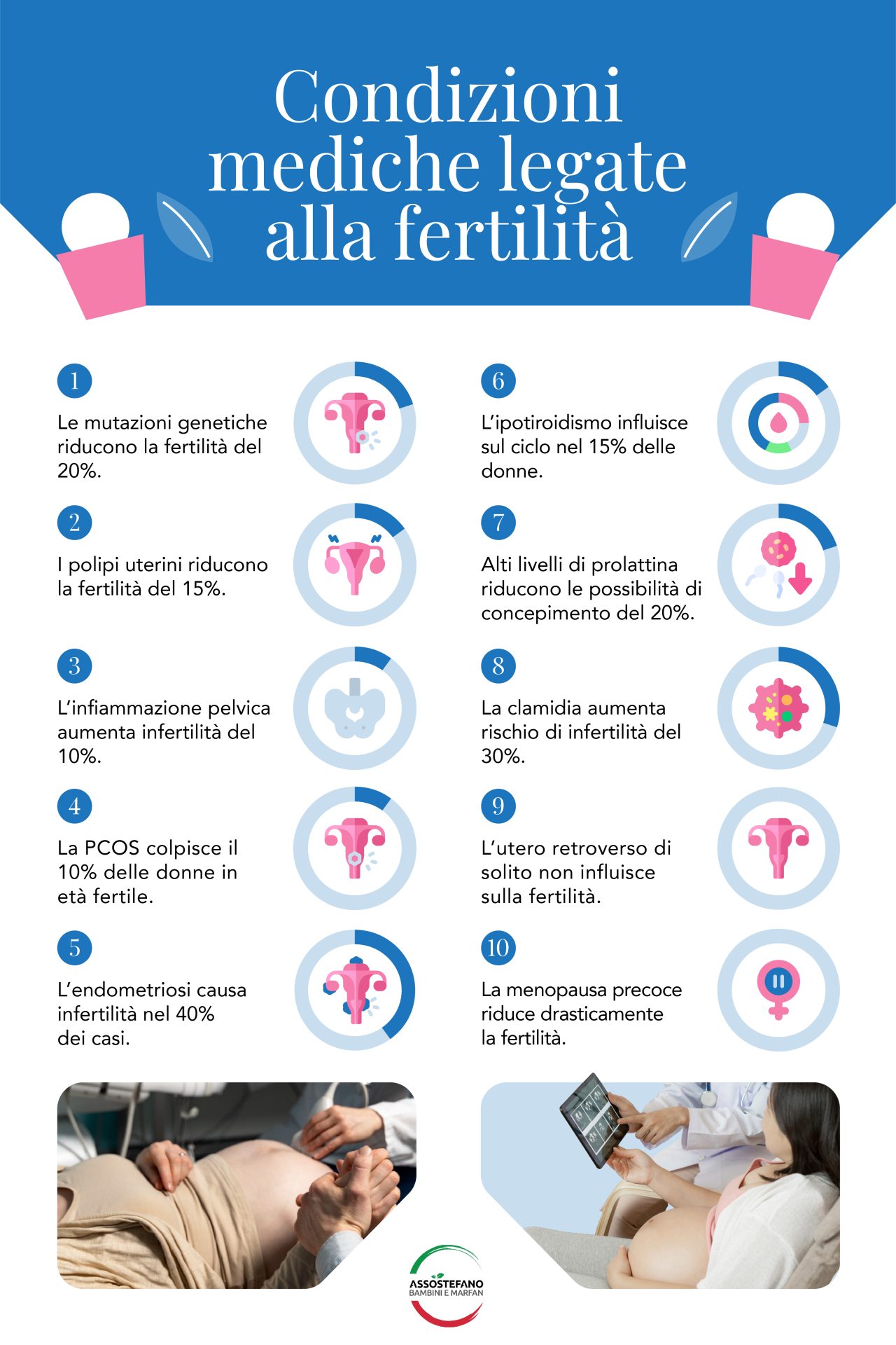 Effetti delle infezioni riproduttive sulla fertilità
