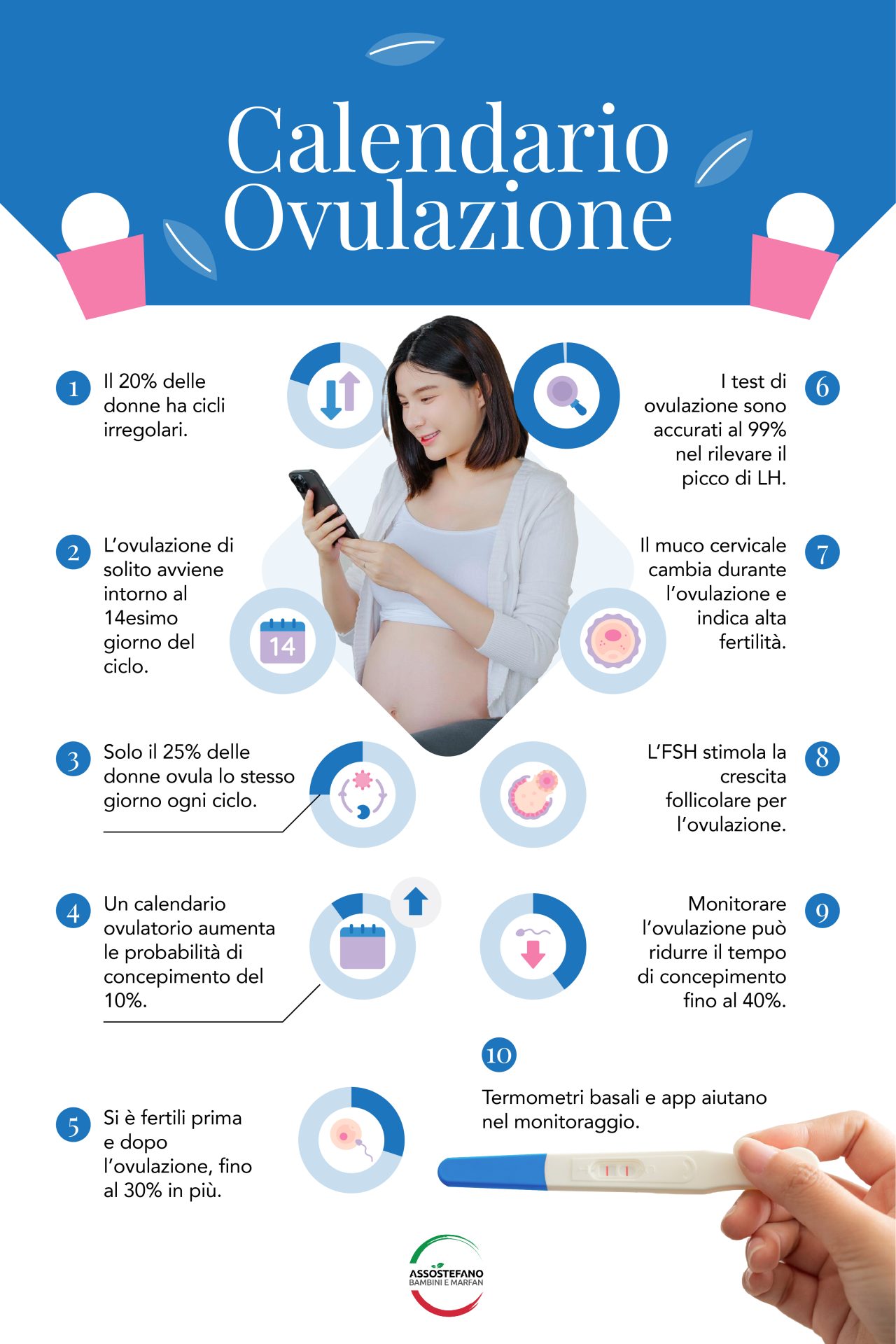 monitoraggio ovulazione giorni fertili infografica