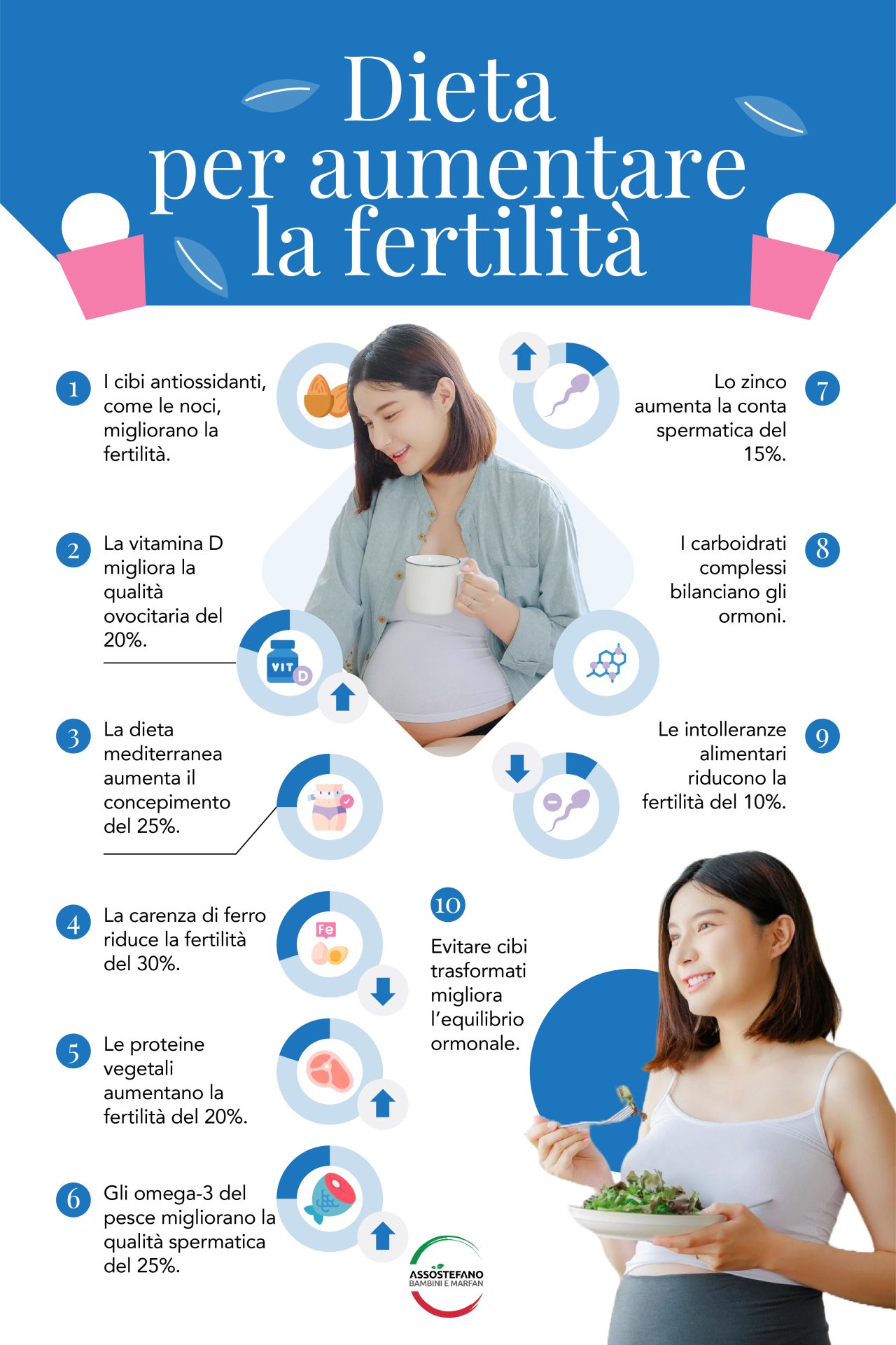 Infografica sui nutrienti fondamentali nella dieta per la fertilità.