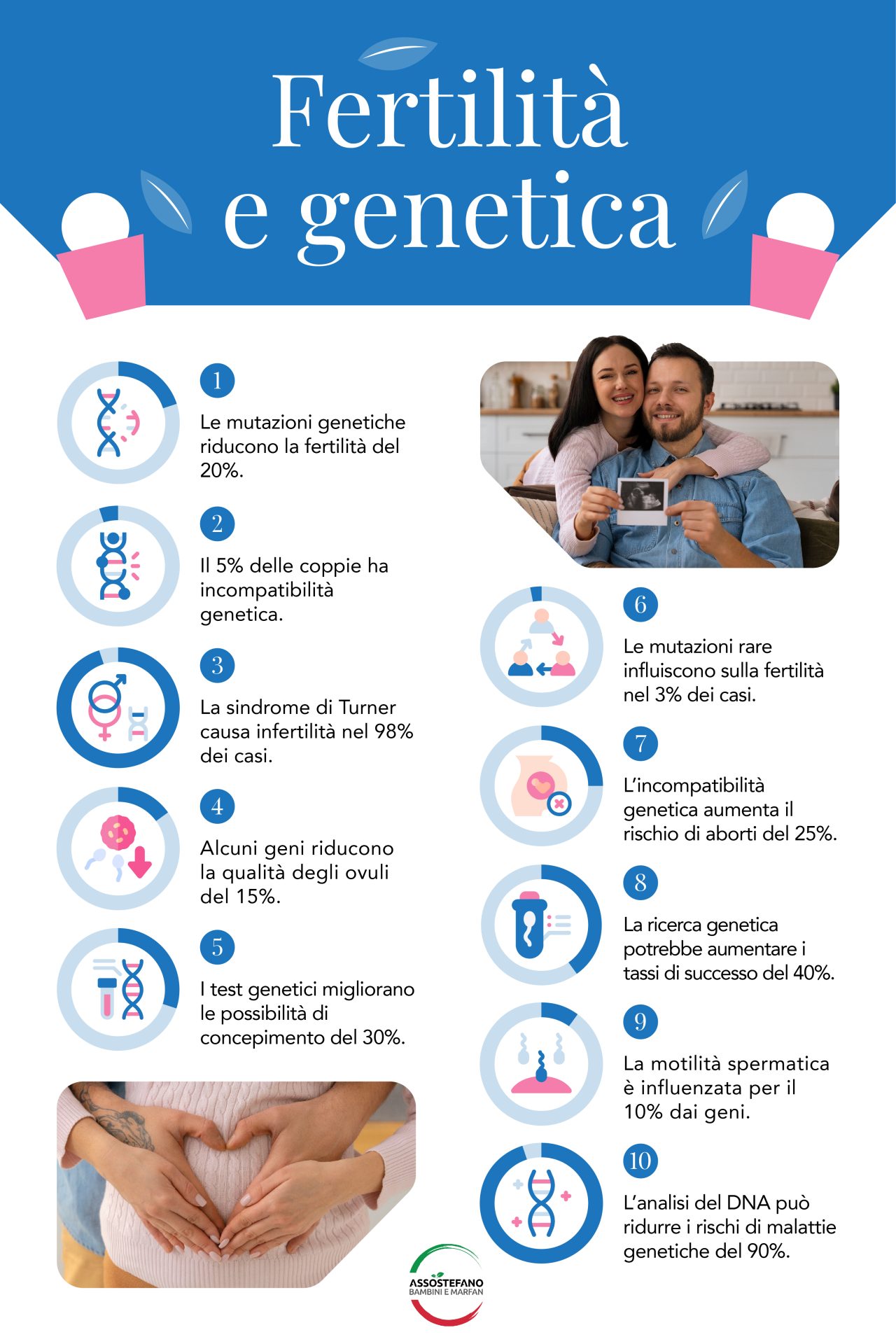 Supporto emotivo infertilità