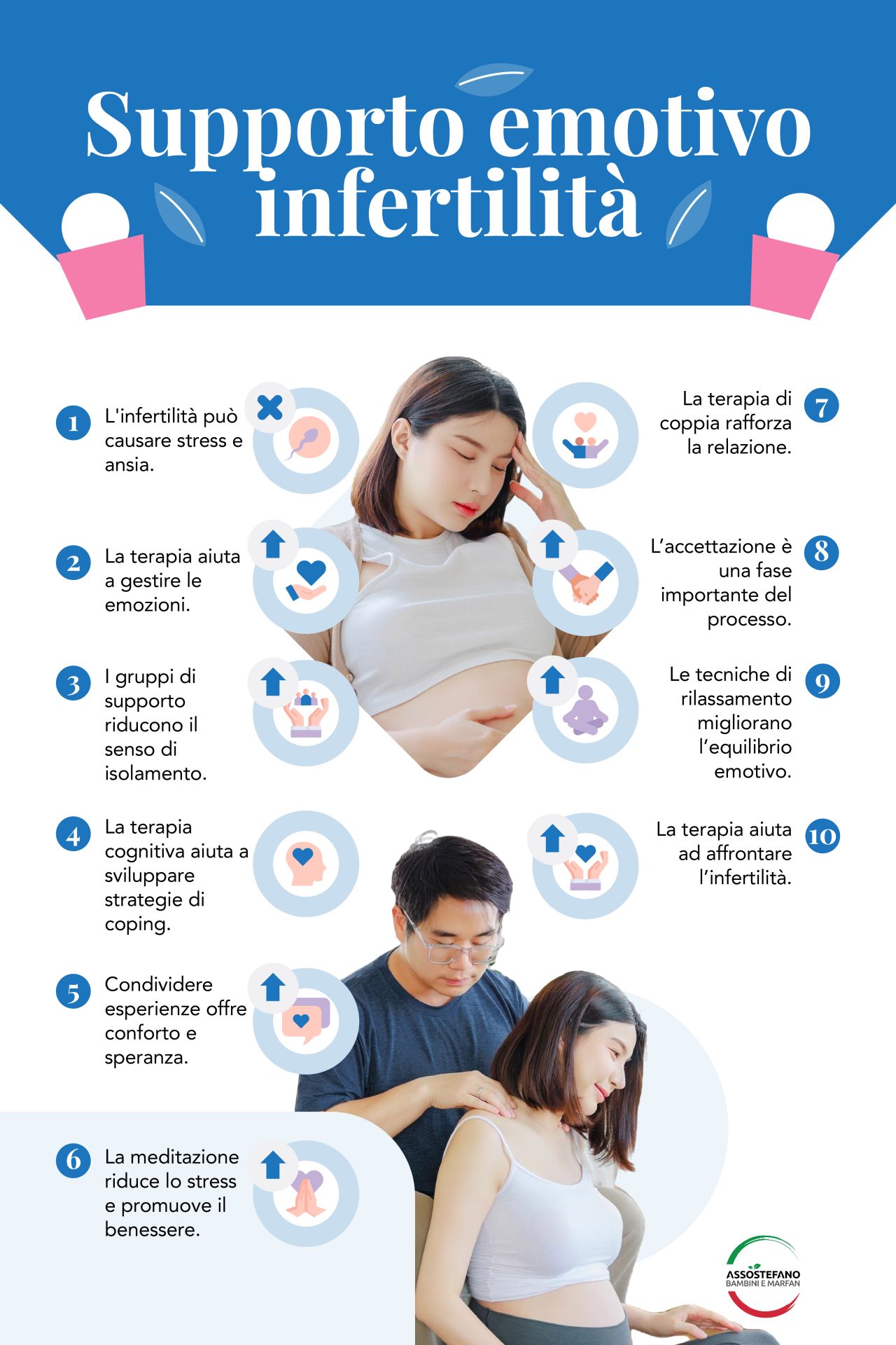 Supporto emotivo infertilità